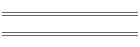 Consoles